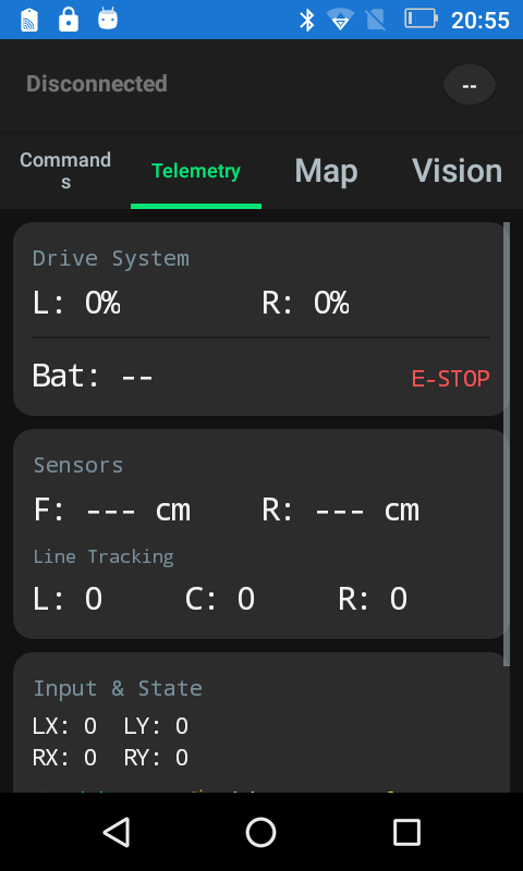 Buggy Controller Telemetry tab captured during the Luotsi walkthrough.